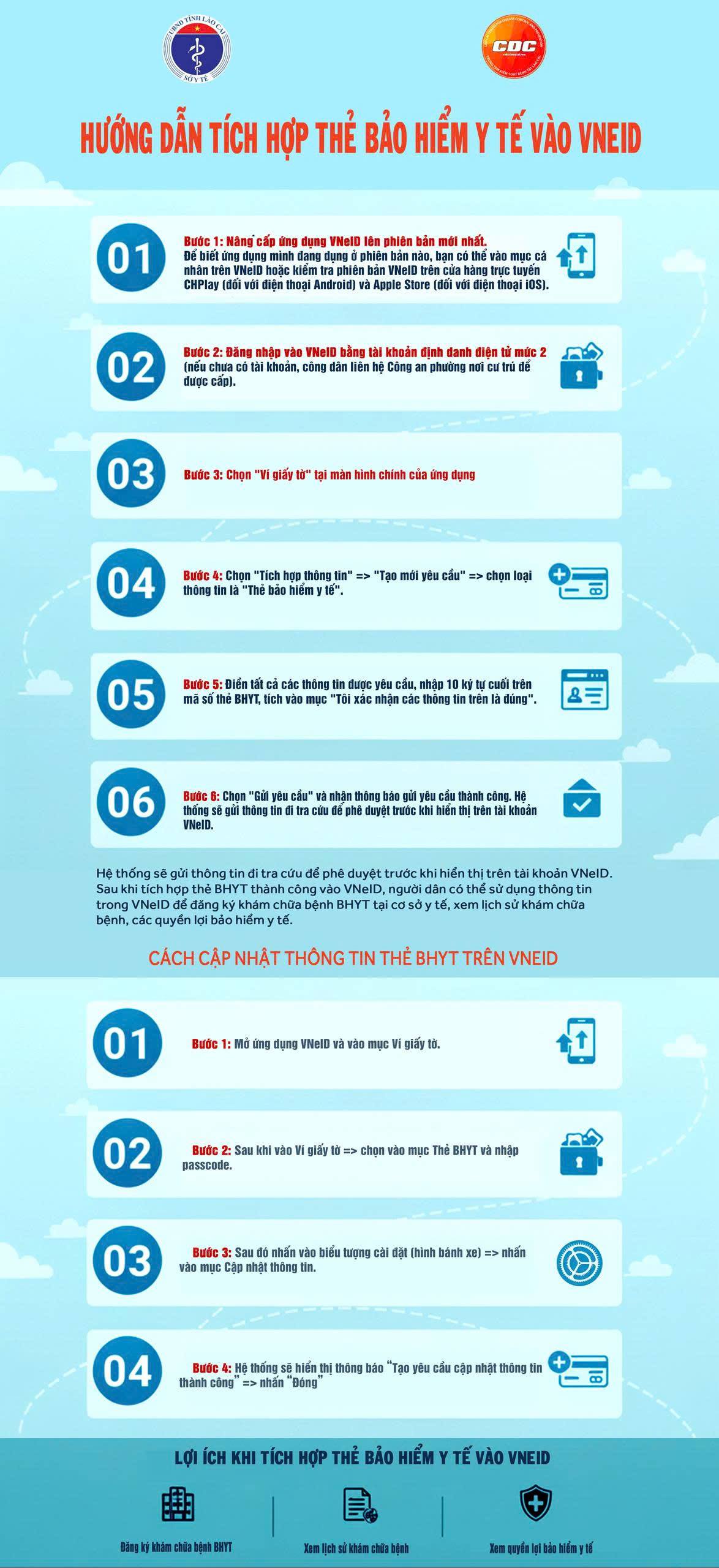 Hướng dẫn tích hợp thẻ bảo hiểm y tế vào VNeID