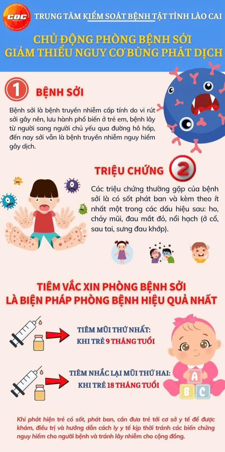 Tình hình bệnh Sởi diễn biến phức tạp ở nhiều địa phương